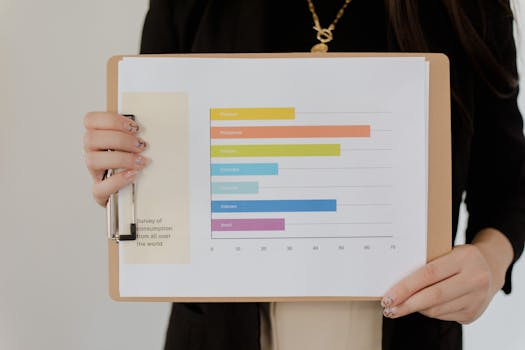 chart with SMART goals
